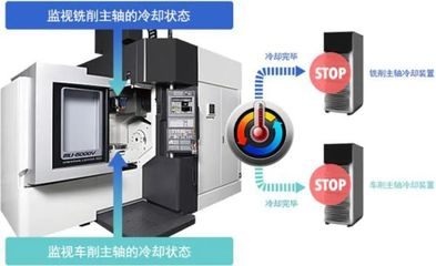 CCMT2022展會看點五——綠色制造技術 通訊設備行業責任與擔當的體現