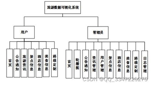 免費獲取Python+MySQL旅游路線規(guī)劃網(wǎng)站源碼與海量計算機畢業(yè)設(shè)計資源推薦