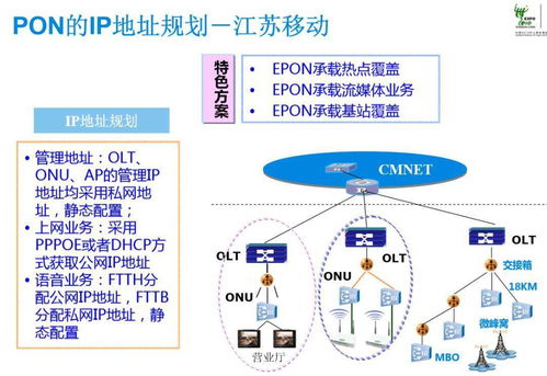 全光GPON網(wǎng)絡規(guī)劃與組網(wǎng)方法 弱電與IT專業(yè)人士的必備知識