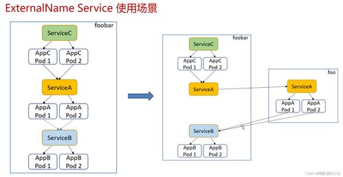 Kubernetes 網(wǎng)絡(luò)與服務(wù)管理 從數(shù)據(jù)庫到計算機(jī)網(wǎng)絡(luò)服務(wù)的全面指南