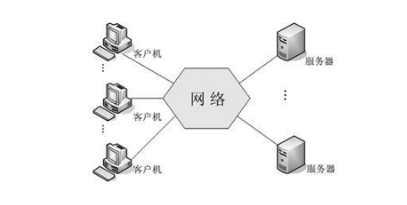 企業(yè)級數(shù)據(jù)存儲與網(wǎng)絡(luò)服務(wù)的核心實(shí)踐 Oracle數(shù)據(jù)庫的應(yīng)用與并行技術(shù)演進(jìn)